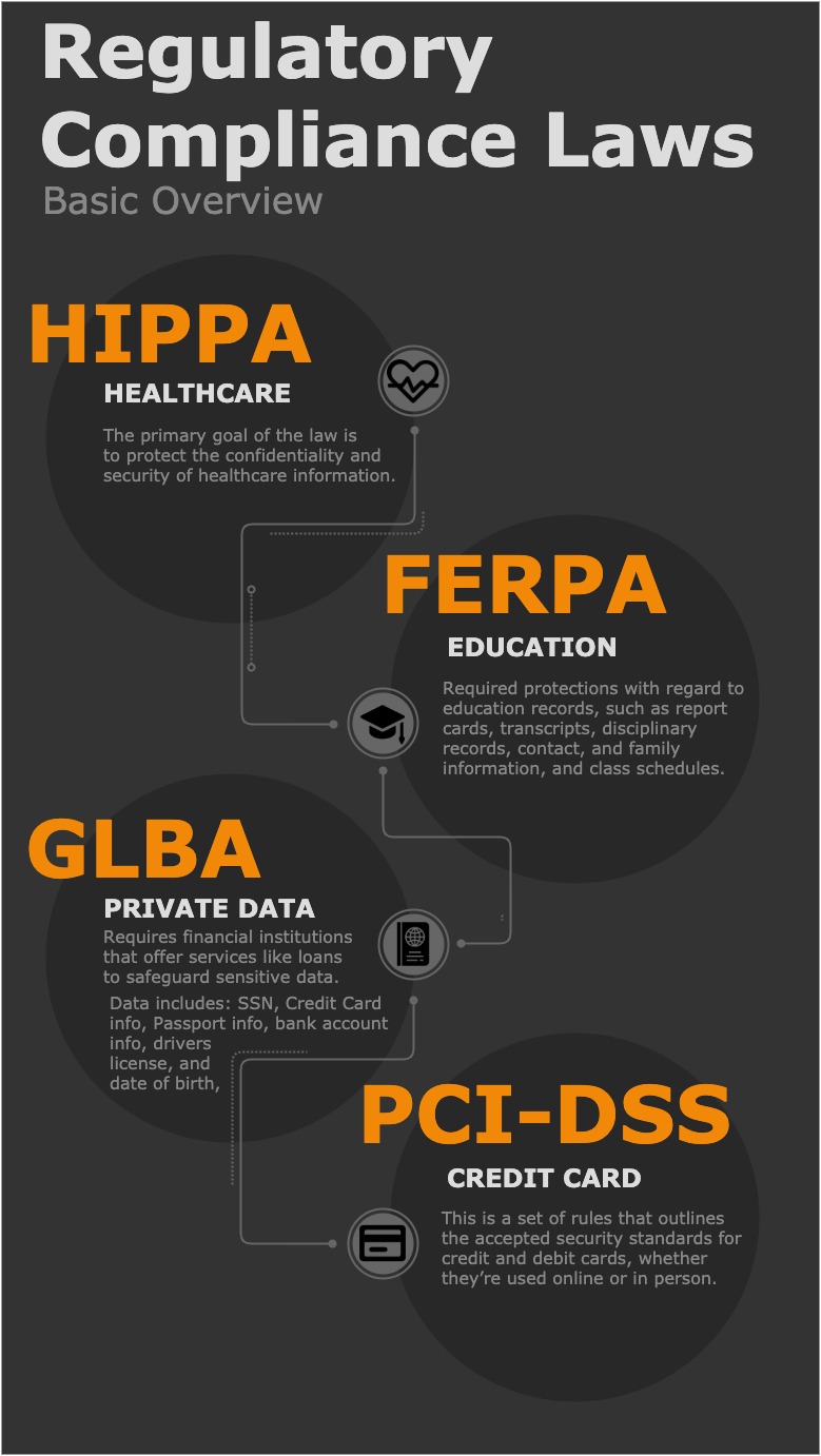 regulatory-compliance-laws-how-do-i