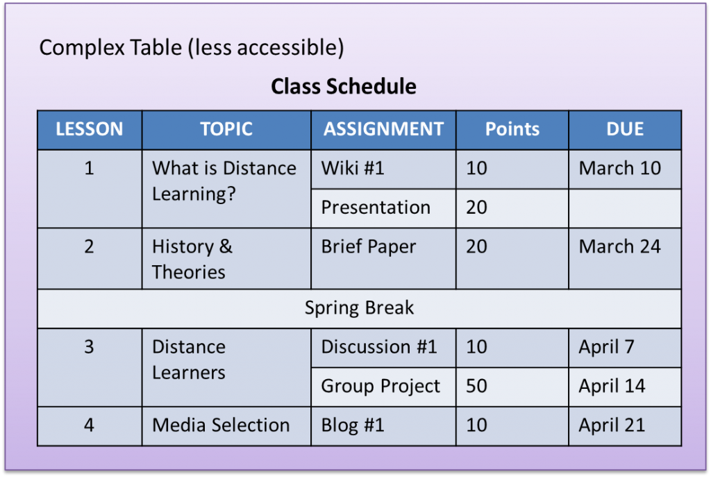 Complex Table